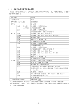 - 40 - 2－2：発表される気象警報等の解説