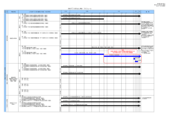 燃料デブリ取り出し準備スケジュール（PDF形式：149KB）