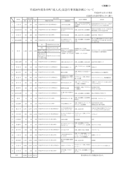 平成26年度各市町「成人式」記念行事実施計画について