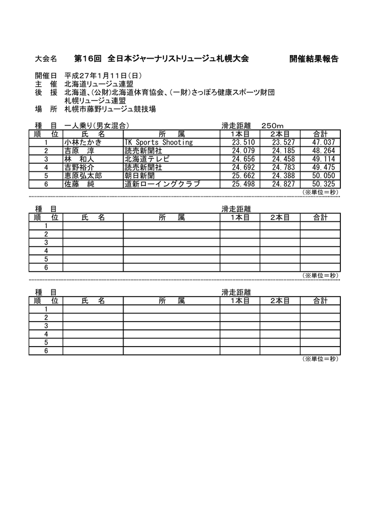 開催結果報告 第16回 全日本ジャーナリスト