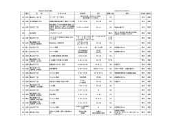 種別 住 所 募集人数 101 公共 北品川1～6丁目 バースデーカード配付 1