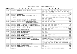 H26年度行事報告 - 新宮山彦ぐるーぷホームページ