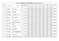2014−15 湘南シクロクロス第 1 戦平塚 12月 20 日 カテゴリー1