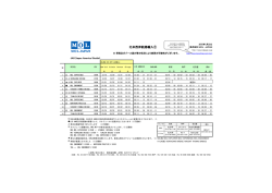 北米西岸航路輸入① - MOL JAPAN