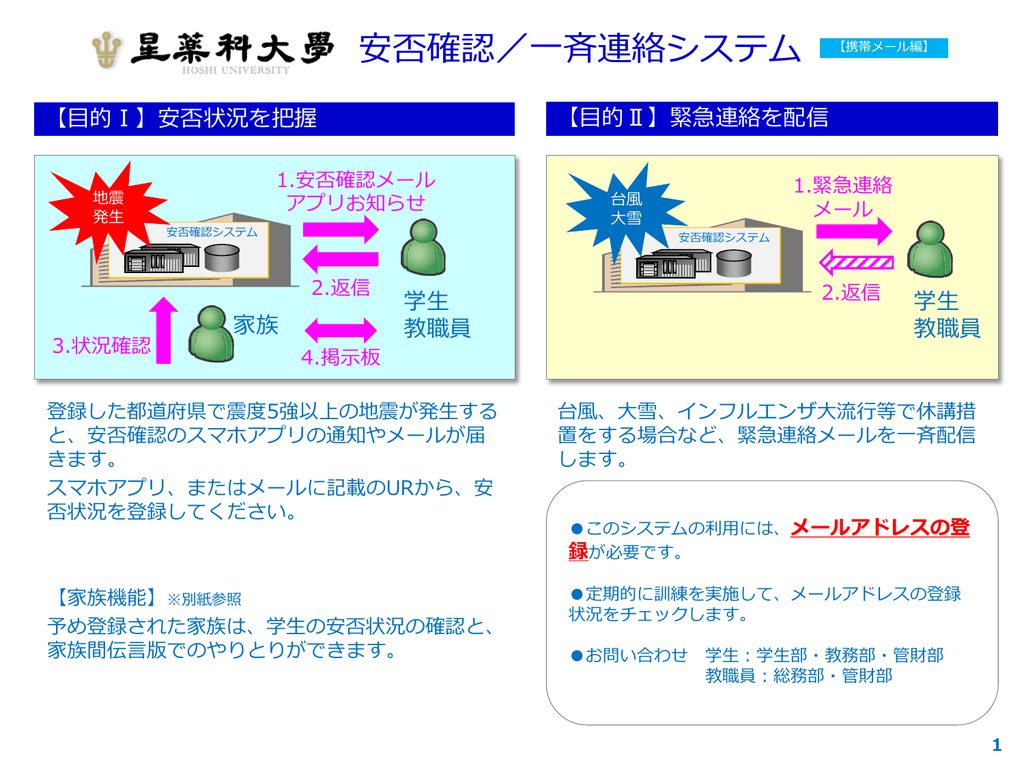 安否確認 一斉連絡システム 携帯メール編