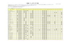 アレルギー一覧 - 出前寿司の柿家鮨