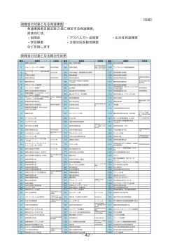 雇用関係助成金事務取扱手引（P42～44）