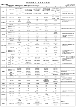 外来診療日・医師名一覧表（印刷用）はこちらをクリックし