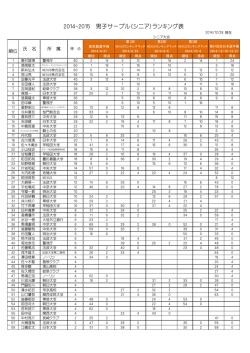 2014-2015 男子サーブル（シニア）ランキング表