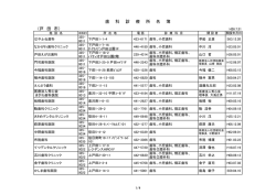 戸田市内の歯科診療所（PDF：181KB）