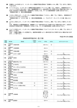 平成27年1月1日現在 団地別利用可能方式一覧（千葉）