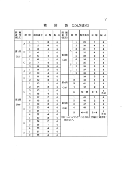 解答を見る