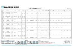 TP5 - Maersk Line