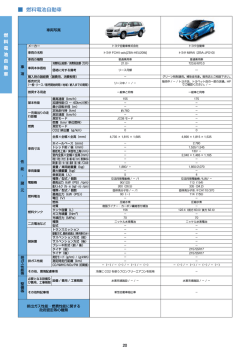 (1) 燃料電池自動車 [PDF 174KB]