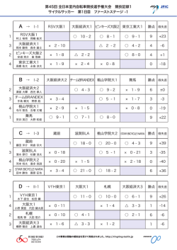 記録と結果 PDF - 日本室内自転車競技連盟