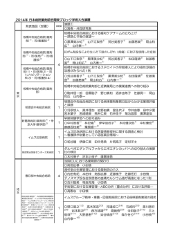 2014年 第44回学術大会演題