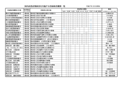 国内産農産物検査を実施する登録検査機関一覧