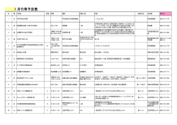 宇和島市の行事予定