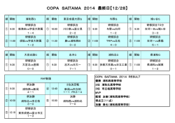 COPA SAITAMA 2014決勝トーナメント結果