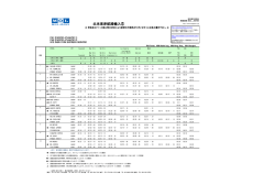 北米東岸航路輸入⑤ - MOL JAPAN