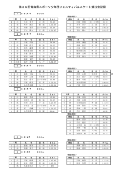 第36回青森県スポーツ少年団フェスティバルスケート競技会記録