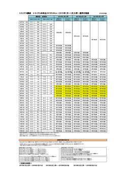 USCPA講座 USCPA本科生2015Edition（2015年1月～3月入学）