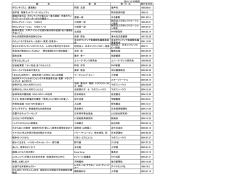 貸出図書一覧 - 北区NPO・ボランティアぷらざ