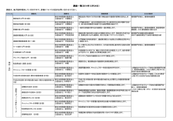 全講座一覧 （PDF：307KB） - EY新日本クリエーション