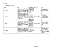 三鷹市の子育て支援策（概要）一覧2/6（PDF形式：29KB）