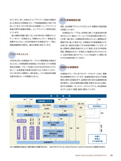 リスクマネジメント ‌BCP（事業継続計画） 積極的な情報開示