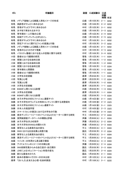 2014年度卒業論文口述試験日程を掲載しました