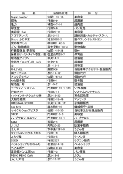 店 名 店舗所在地 区 分 Sugar powder 佐間1-10