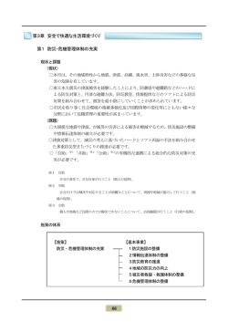 後期基本計画 本文 第2編 第3章