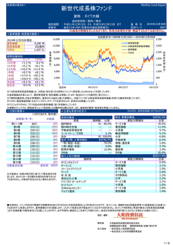 新世代成長株ファンド