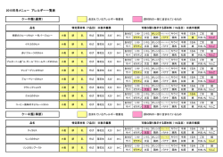 ケーキ類（季節） 2015年冬メニュー アレルギー一覧表 ケーキ類（通常）