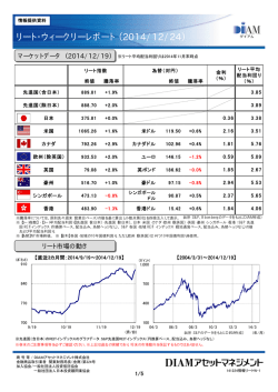 リート・ウィークリーレポート（2014/12/24）
