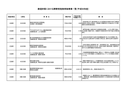 広島県 （PDF形式：212KB）