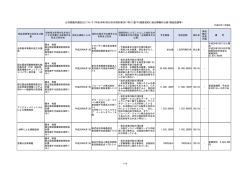 平成26年度分随意契約一覧 (PDF: 274KB)