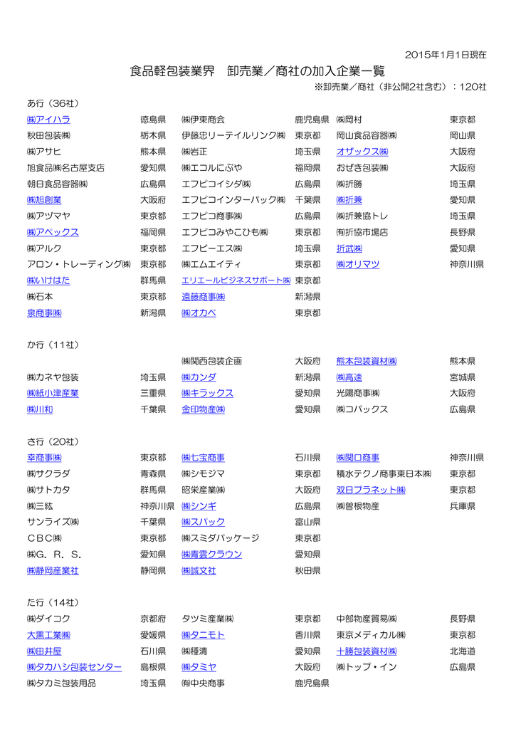 食品軽包装業界 卸売業 商社の加入企業一覧