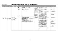 （道路、橋梁、陸運、航空、港湾）（PDF/308KB）