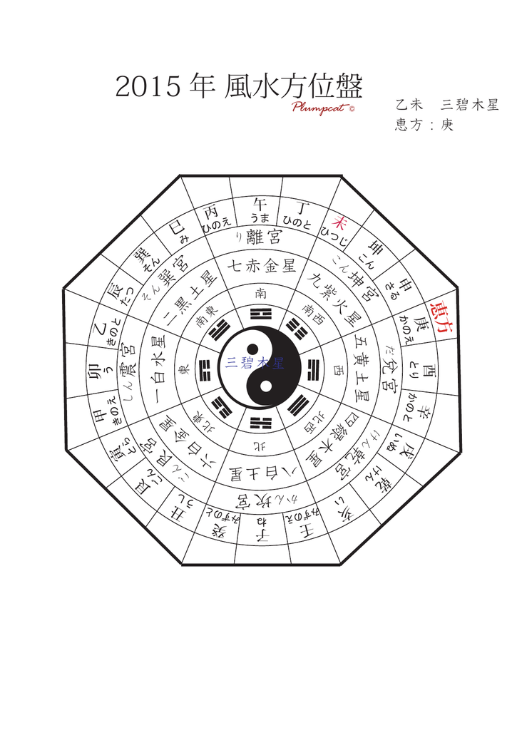 15 年 風水方位盤