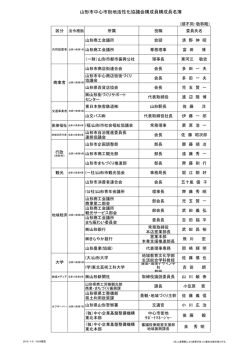 山形市中心市街地活性化協議会構成員構成員名簿