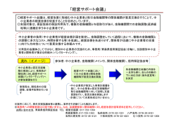 経営サポート会議について