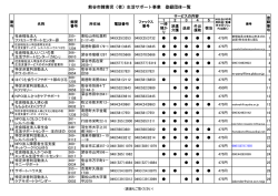 登録団体一覧（PDF：197KB）