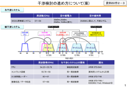 干渉検討の進め方について(案)