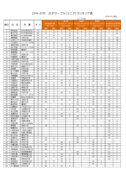 2014-2015 女子サーブル（シニア）ランキング表