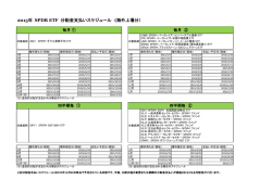 2015年国内取扱い商品分配金スケジュール