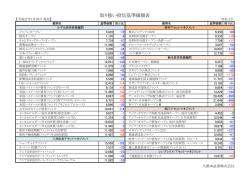 取扱い投資信託基準価額一覧