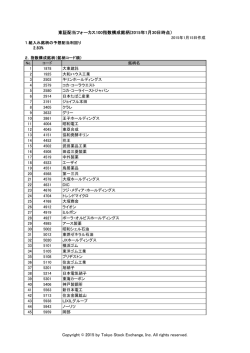 2.83% 東証配当フォーカス100指数構成銘柄(2015年1月30日時点