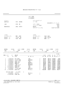 第64回岩手県高等学校スキー大会 女子 回転 公式成績表